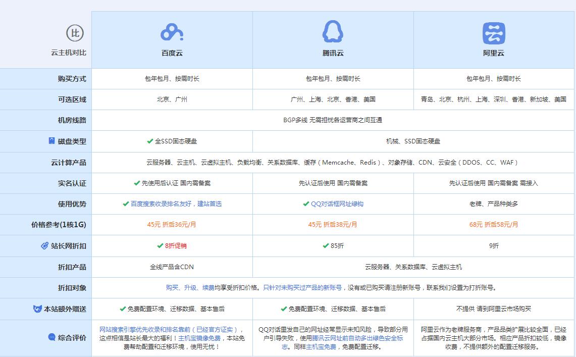新邱云主机代理对比.jpg